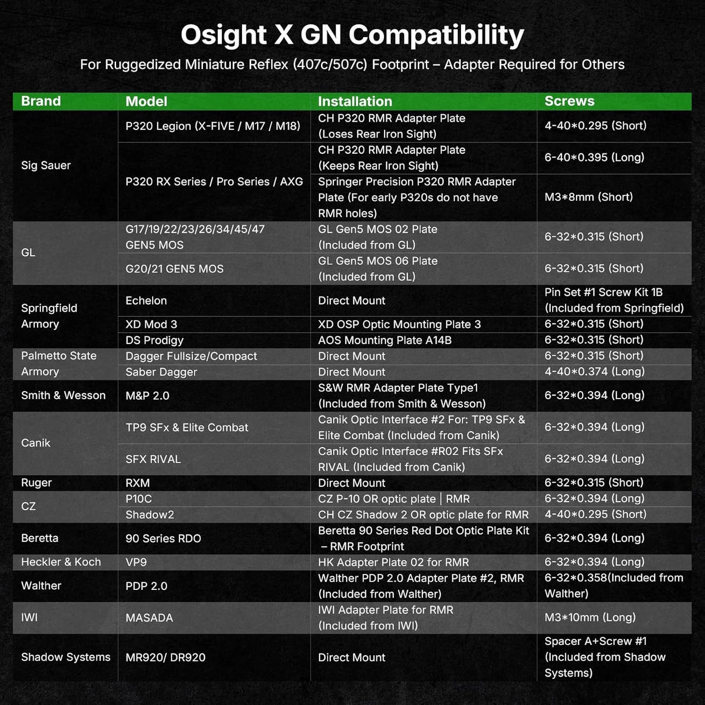 OSIGHT X Green Multi Reticle