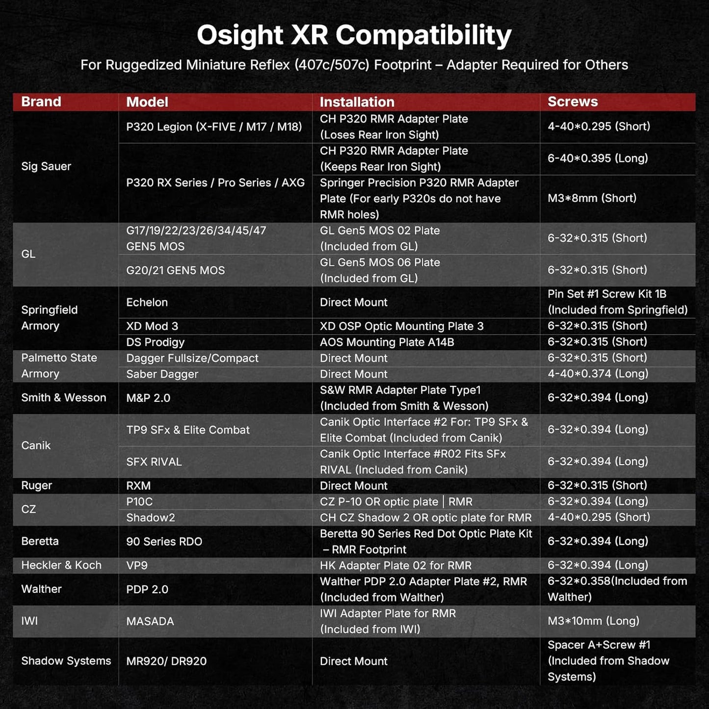 OSIGHT XR Enclosed Red Dot Sight With Ruggedized Miniature Reflex Footprint and 2/6+32 MOA Multi-Reticle System